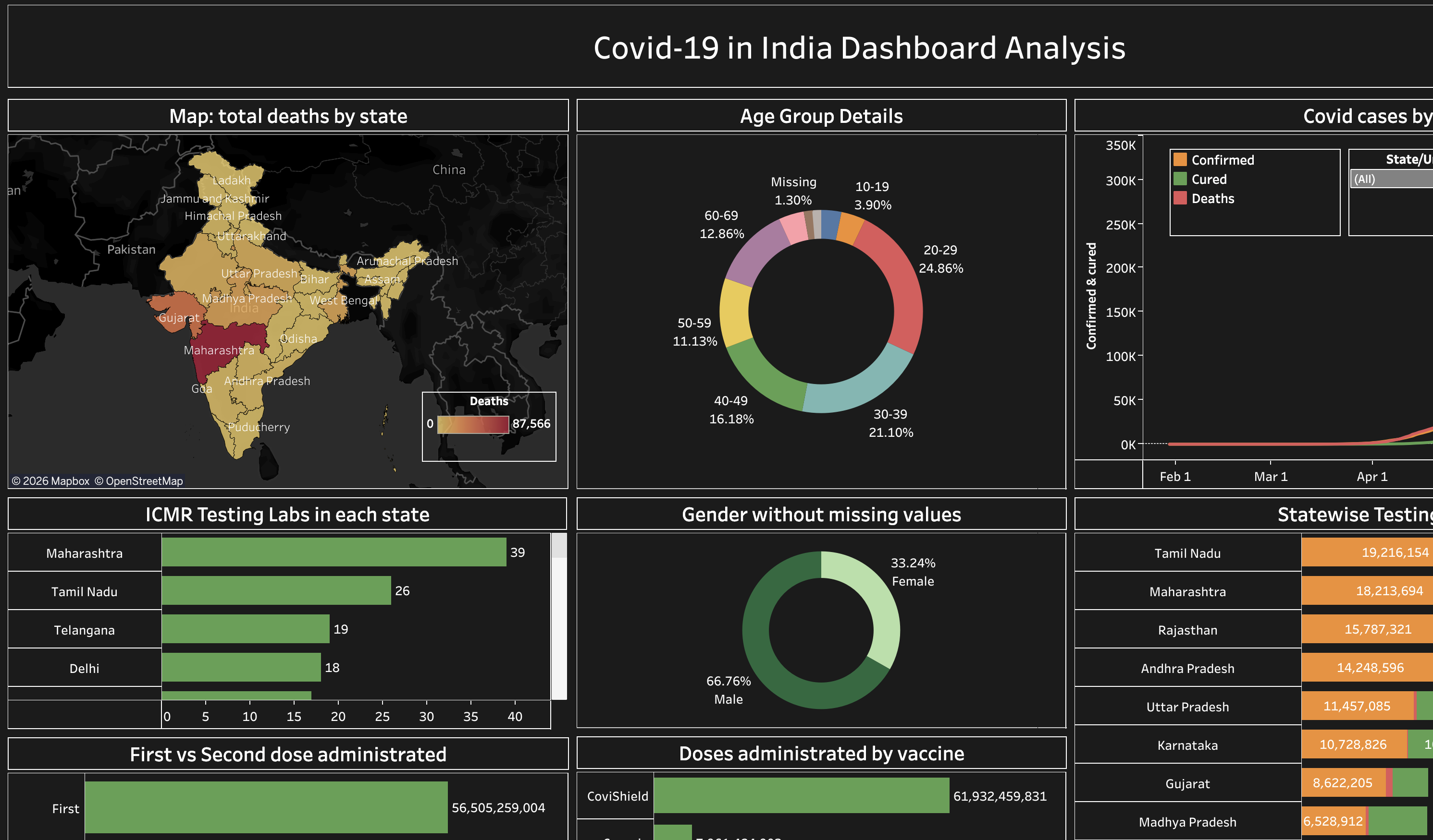 COVID Dashboard Cover