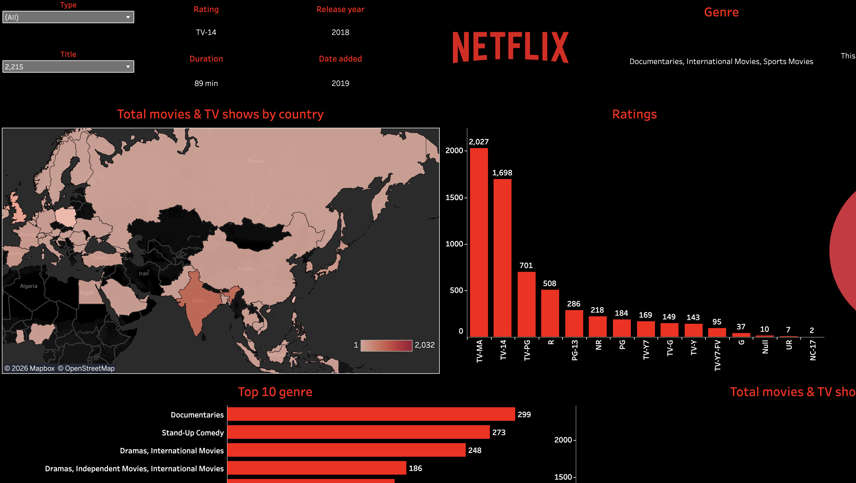 Netflix Dashboard Cover